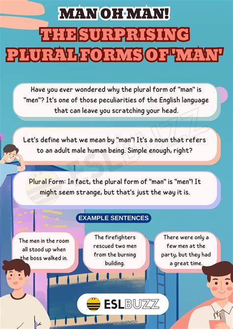 man or men|Plural of Man: How to Use It Correctly in English Grammar.